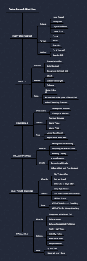 Sales Funnel 