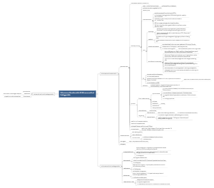 Adrenocortical Antagonists