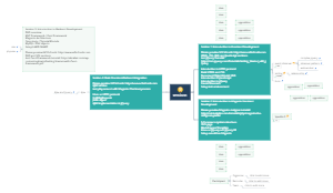 Sessions for Frontend Development