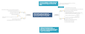 SWOT Analysis of Project Design