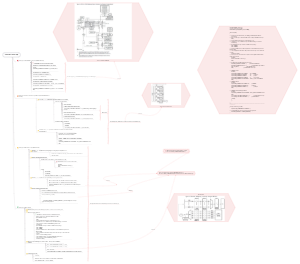 External Interrupt