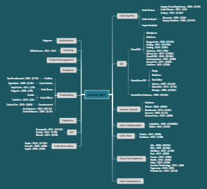 Coding Tools