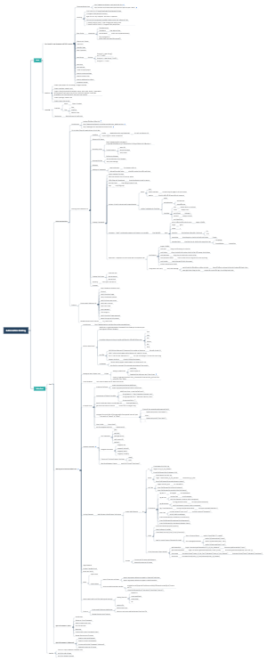 Automation Testing