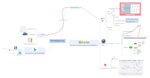 Mind Mapping Tools