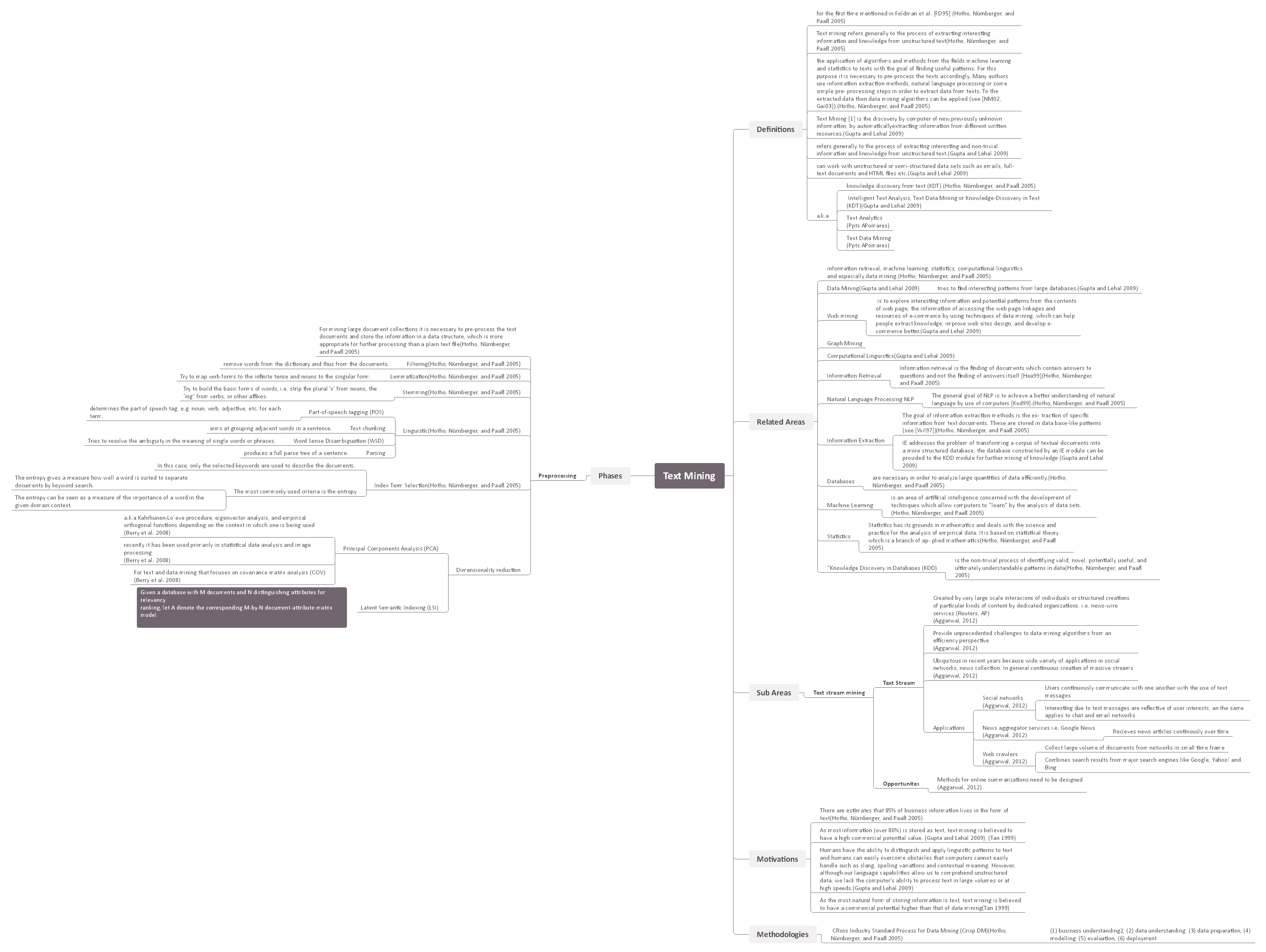 Text Mining