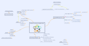 Porject Design Thinking (PDT)