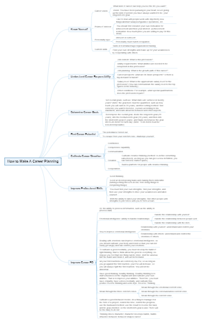 How to Make A Career Planning