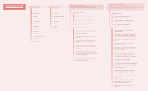 Nursing Care Plan For CVA Cerebrovascular Accident