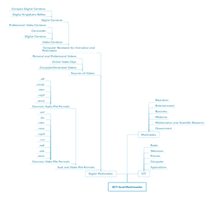 ICT And Multimedia