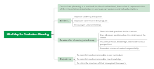 Mind Map for Curriculum Planning