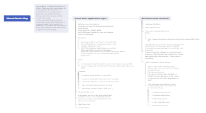 Visual Basic Map