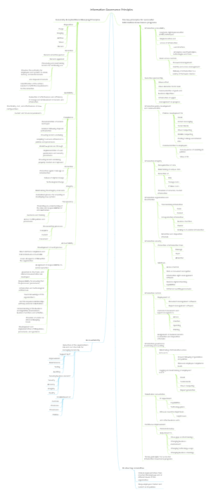 Information Governance Principles
