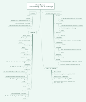 Paul Durcan The Difficulty That Is Marriage