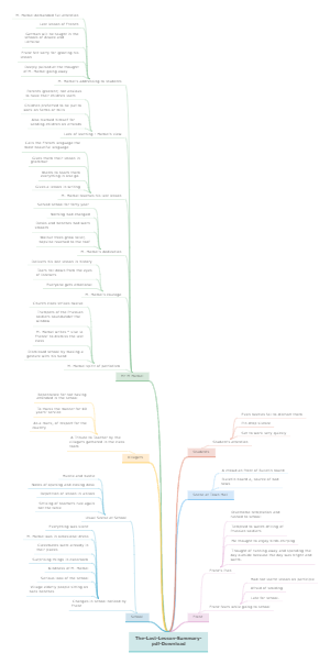 The Last Lesson Summary PDF Download | Mind Map - MindMaster