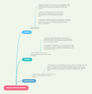 Topics in Mice And Men