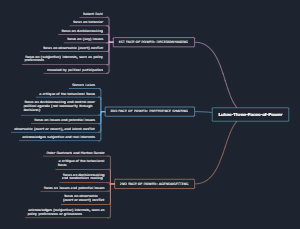 Lukes Three Faces of Power