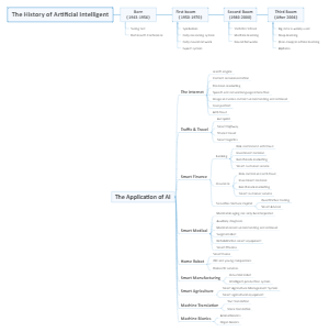 The History and Application of AI