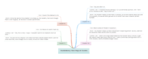 Huckleberry Finn Map of Events