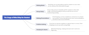 The Usage of Mind Map for Student