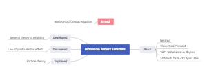 Note Taking Mind Map for Students