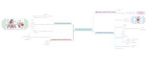 Circulation and Respiration