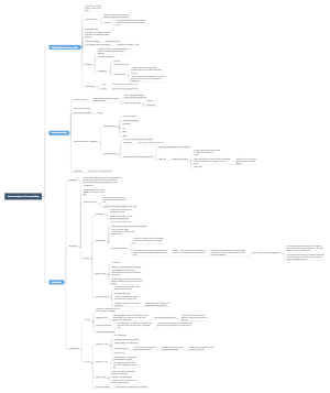 Immune System Concept Map Mind Map EdrawMind   Thumb 