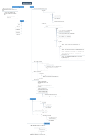 Lipids Mind Map | Mind Map - MindMaster
