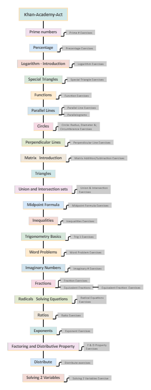 Khan Academy Act