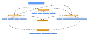 Stress Overload Nursing Diagnosis Mind Map