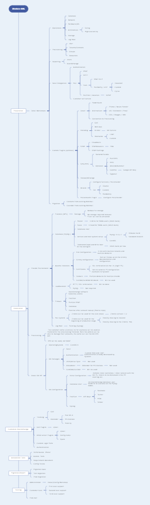 Zimbra ASL