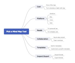 How to Pick A Mind Map Tool