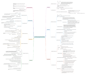 Skin Physiology Characteristics