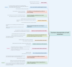 14 Characteristics of Self-Actualizers