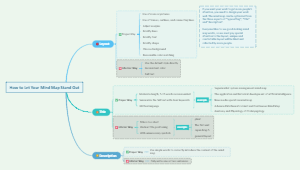 How to Let Your Mind Map Stand Out