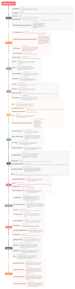 notion vs evernote 2020