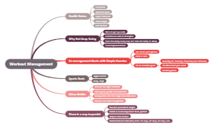 Workout Management | Mind Map - EdrawMind