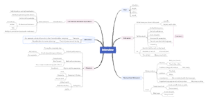 How to Interview | Mind Map - EdrawMind