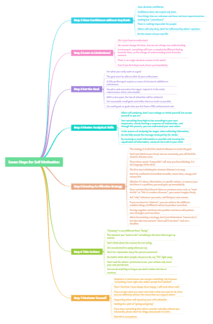 Seven Steps for Self Motivation