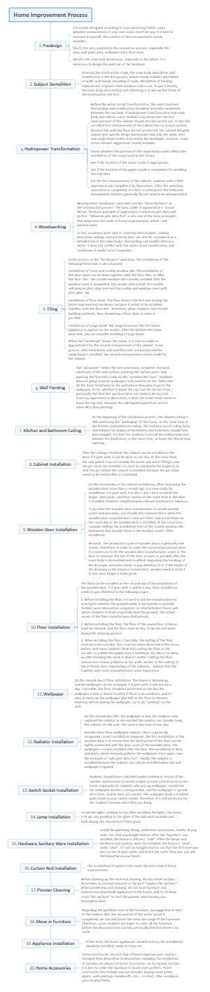 Home Improvement Process