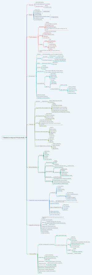 7 Habits to Improve Productivity