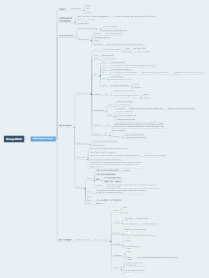 Group Work Mind Map