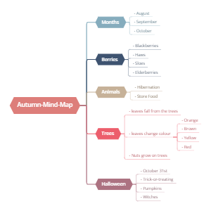 Autumn Mind Map