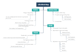 Life Mind Map