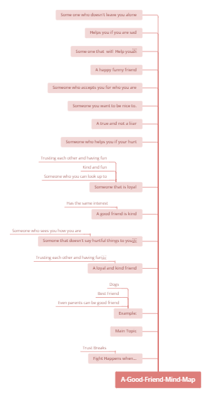 A Good Friend Mind Map