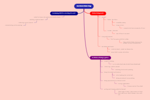 Da Vinci Mind Map