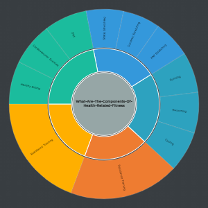 What Are The Components Of Health Related Fitness | Mind Map - MindMaster