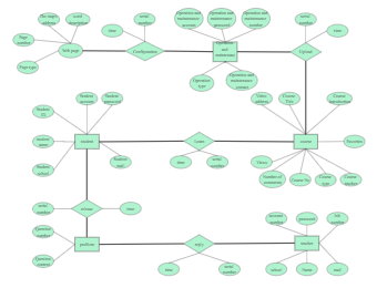 ER diagram of Website Database