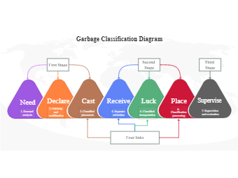 Garbage Classification Diagram