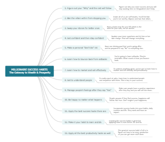 MILLIONAIRE SUCCESS HABITS - The Gateway to Wealth and Prosperity