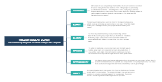 TRILLION DOLLAR COACH - The Leadership Playbook of Silicon Valley's Bill Campbell